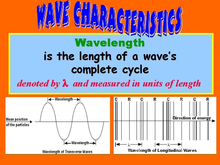 Wavelength is the length of a wave’s complete cycle denoted by l and measured
