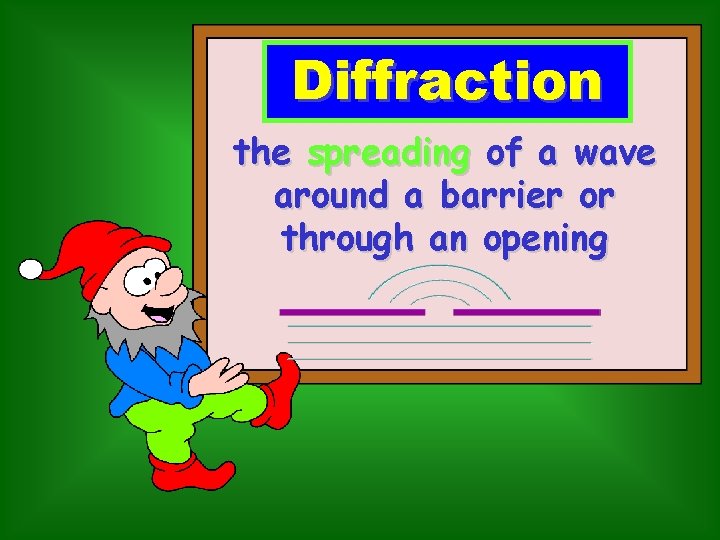 Diffraction the spreading of a wave around a barrier or through an opening 