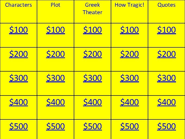 Characters Plot Greek Theater How Tragic! Quotes $100 $100 $200 $200 $300 $300 $400