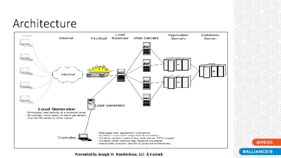 Architecture Presented by Joseph W. Hendrickson, LLC. & Kastech 
