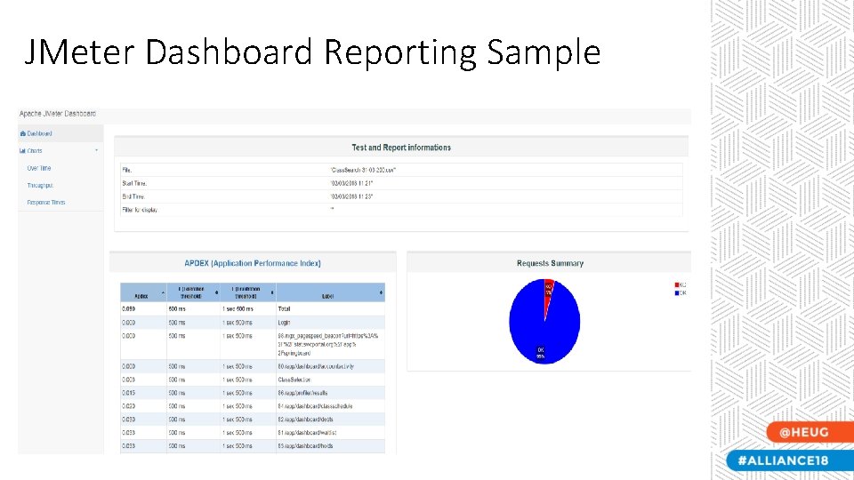 JMeter Dashboard Reporting Sample 