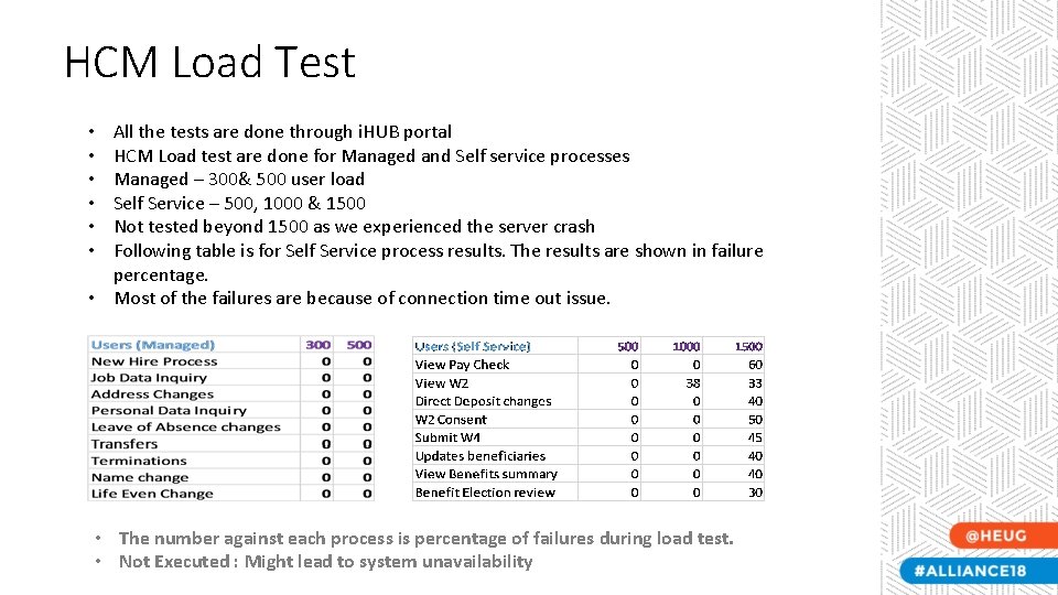 HCM Load Test All the tests are done through i. HUB portal HCM Load
