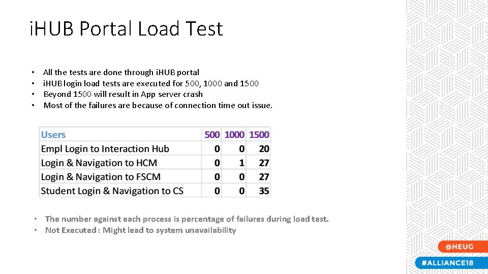 i. HUB Portal Load Test • • All the tests are done through i.