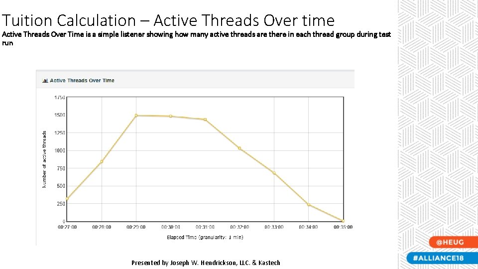 Tuition Calculation – Active Threads Over time Active Threads Over Time is a simple