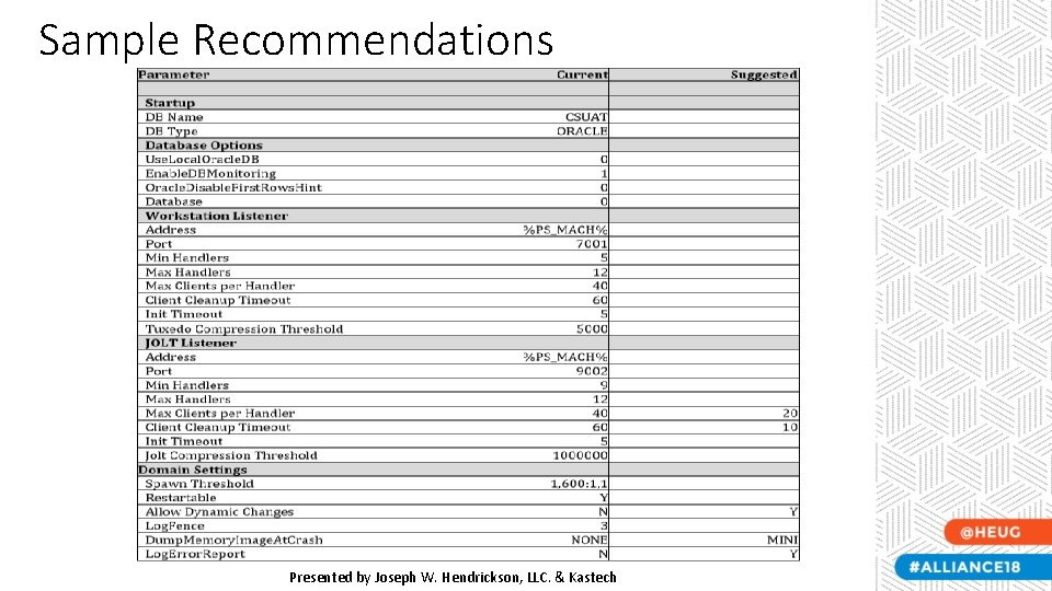 Sample Recommendations Presented by Joseph W. Hendrickson, LLC. & Kastech 