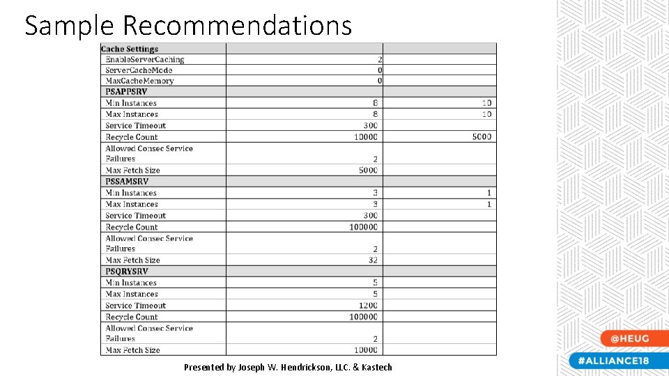 Sample Recommendations Presented by Joseph W. Hendrickson, LLC. & Kastech 