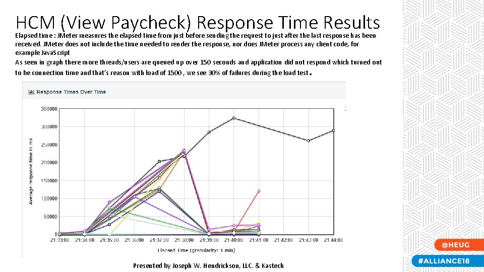 HCM (View Paycheck) Response Time Results Elapsed time : JMeter measures the elapsed time