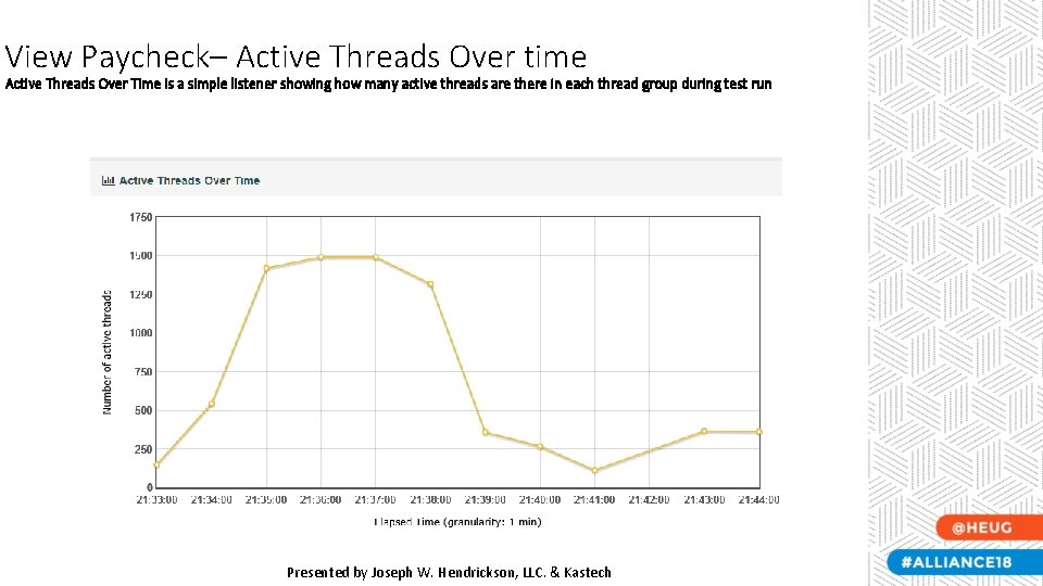 View Paycheck– Active Threads Over time Active Threads Over Time is a simple listener