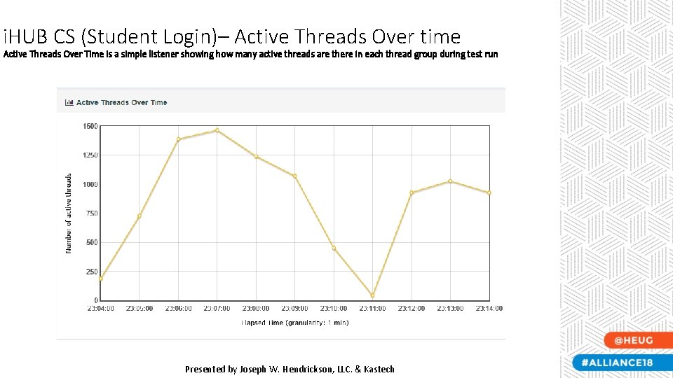 i. HUB CS (Student Login)– Active Threads Over time Active Threads Over Time is