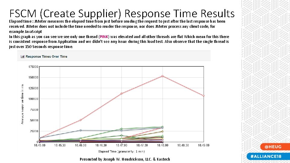 FSCM (Create Supplier) Response Time Results Elapsed time : JMeter measures the elapsed time