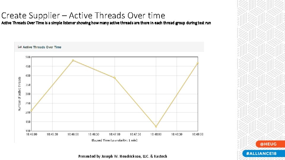 Create Supplier – Active Threads Over time Active Threads Over Time is a simple