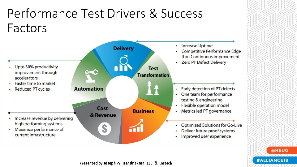 Performance Test Drivers & Success Factors Presented by Joseph W. Hendrickson, LLC. & Kastech