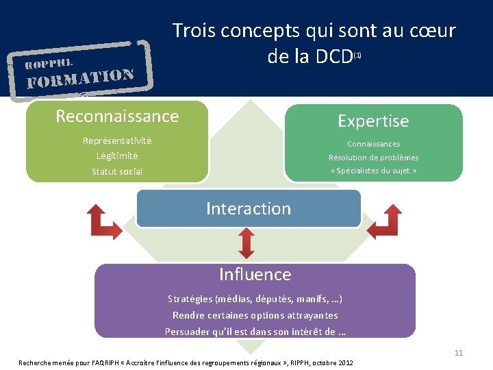 Trois concepts qui sont au cœur de la DCD (1) Reconnaissance Expertise Représentativité Légitimité