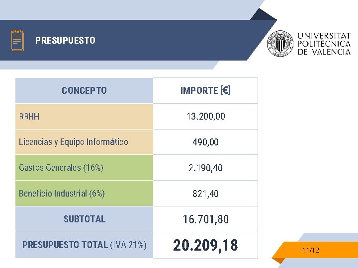 PRESUPUESTO CONCEPTO IMPORTE [€] 13. 200, 00 RRHH Licencias y Equipo Informático 490, 00