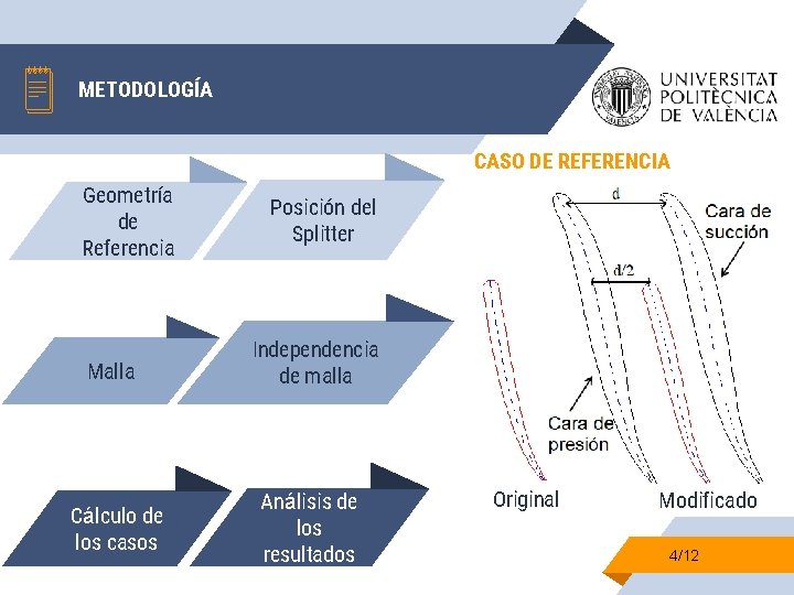 METODOLOGÍA CASO DE REFERENCIA Geometría de Referencia Posición del Splitter Malla Independencia de malla