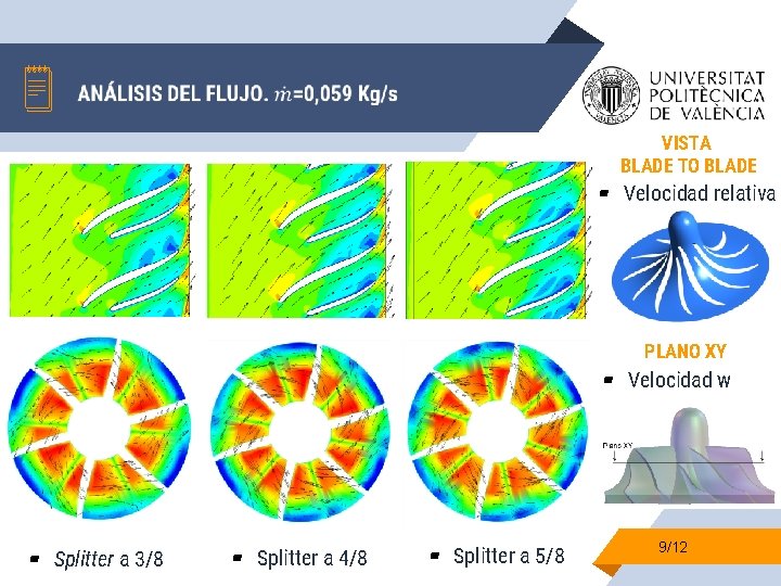 VISTA BLADE TO BLADE ▰ Velocidad relativa PLANO XY ▰ Velocidad w ▰ Splitter