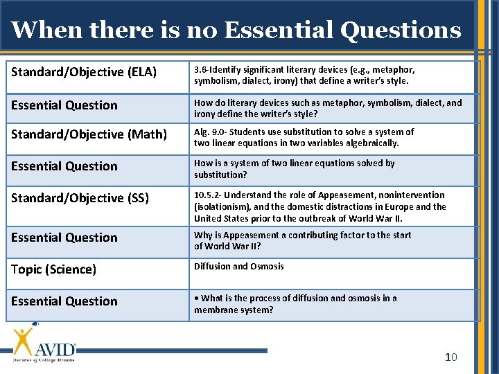 When there is no Essential Questions Standard/Objective (ELA) 3. 6 -Identify significant literary devices
