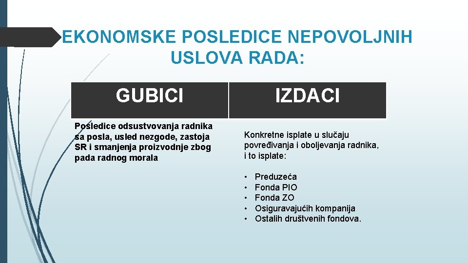 EKONOMSKE POSLEDICE NEPOVOLJNIH USLOVA RADA: GUBICI Posledice odsustvovanja radnika sa posla, usled nezgode, zastoja