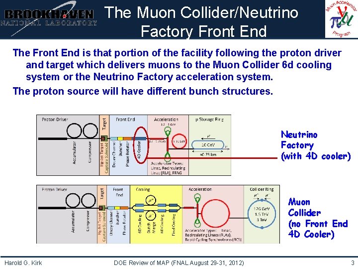 Institutional Logo Here The Muon Collider/Neutrino Factory Front End The Front End is that