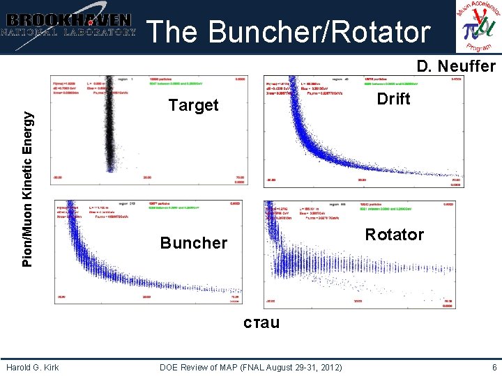 Institutional Logo Here The Buncher/Rotator Pion/Muon Kinetic Energy D. Neuffer Target Drift Buncher Rotator