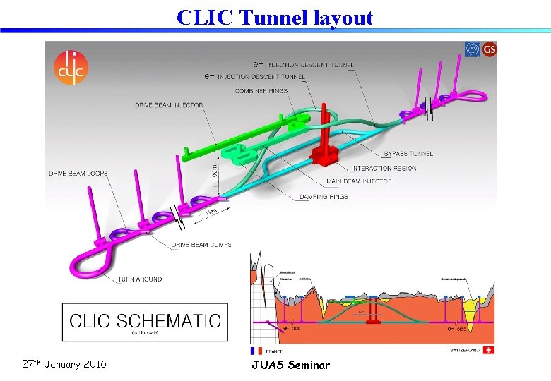 CLIC Tunnel layout 27 th January 2016 JUAS Seminar 
