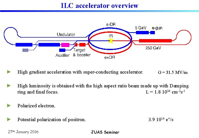 ILC accelerator overview ► High gradient acceleration with super-conducting accelerator. ► High luminosity is