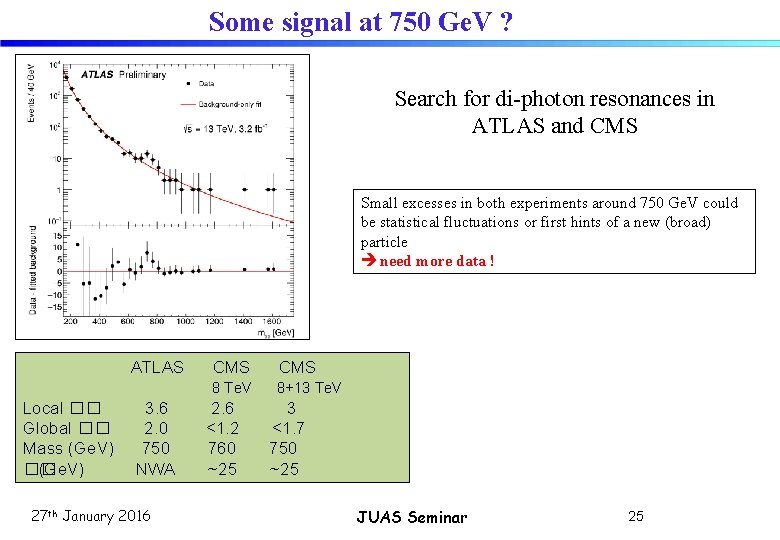 Some signal at 750 Ge. V ? Search for di-photon resonances in ATLAS and