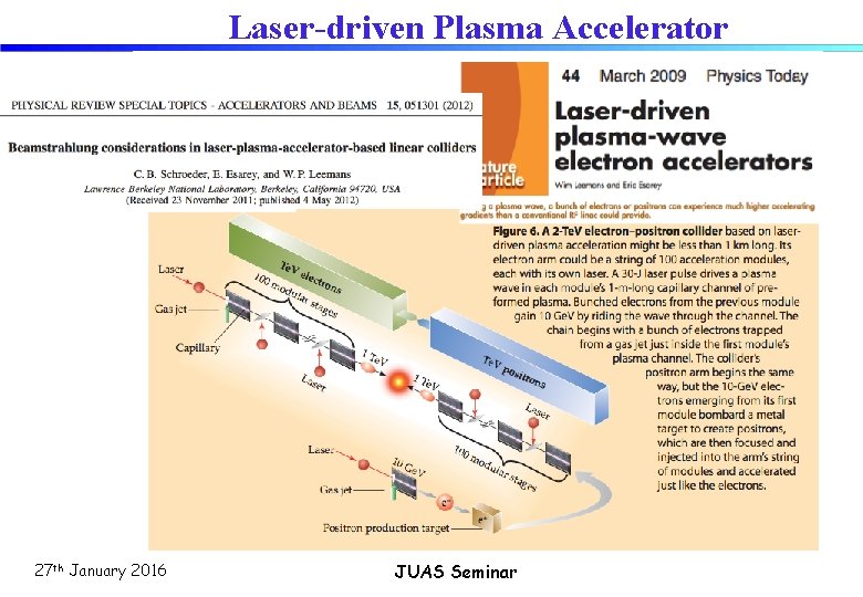 Laser-driven Plasma Accelerator 27 th January 2016 JUAS Seminar 