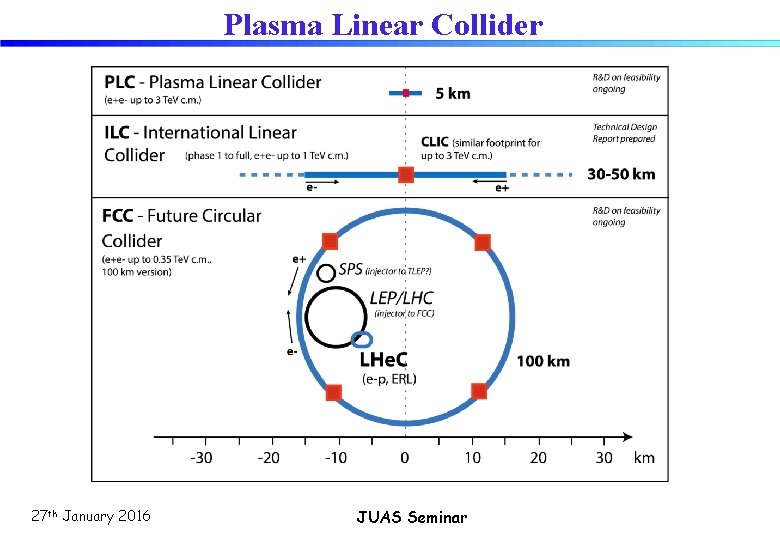 Plasma Linear Collider 27 th January 2016 JUAS Seminar 