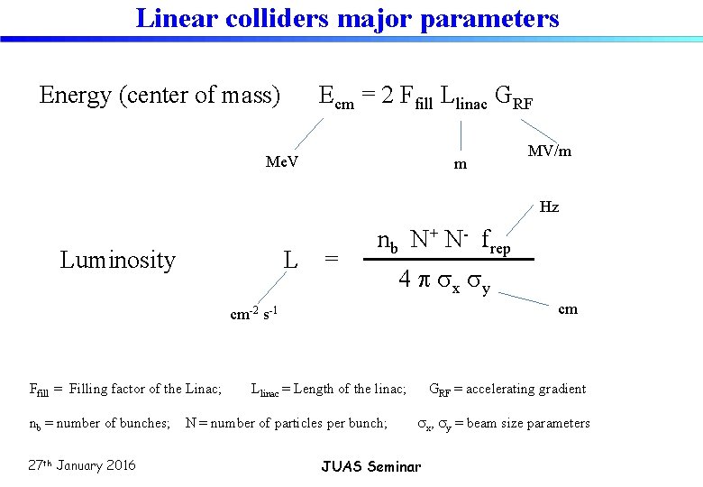 Linear colliders major parameters Energy (center of mass) Ecm = 2 Ffill Llinac GRF