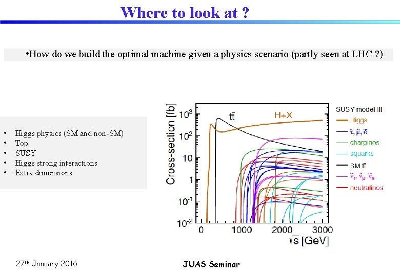 Where to look at ? • How do we build the optimal machine given