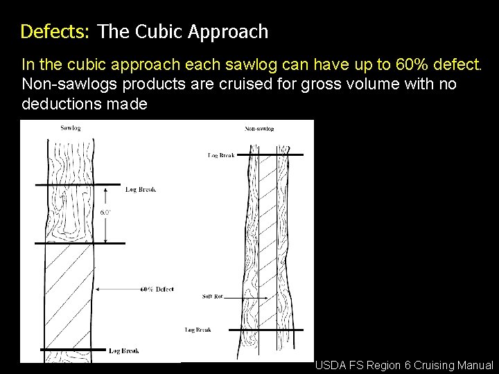Defects: The Cubic Approach In the cubic approach each sawlog can have up to