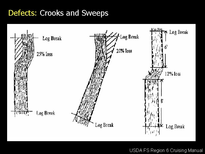 Defects: Crooks and Sweeps USDA FS Region 6 Cruising Manual 