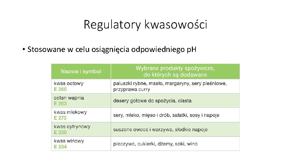 Regulatory kwasowości • Stosowane w celu osiągnięcia odpowiedniego p. H 