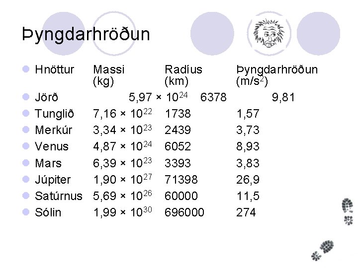 Þyngdarhröðun l Hnöttur Massi (kg) Radíus (km) l Jörð 5, 97 × 1024 6378