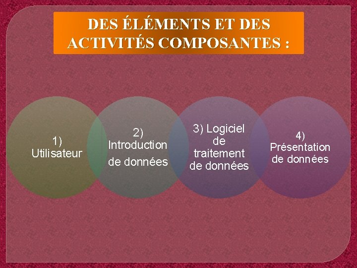 DES ÉLÉMENTS ET DES ACTIVITÉS COMPOSANTES : 1) Utilisateur 2) Introduction de données 3)