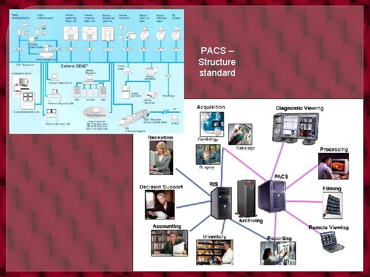 PACS – Structure standard 