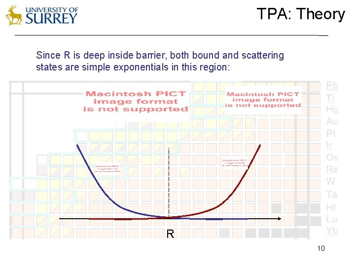 TPA: Theory Since R is deep inside barrier, both bound and scattering states are