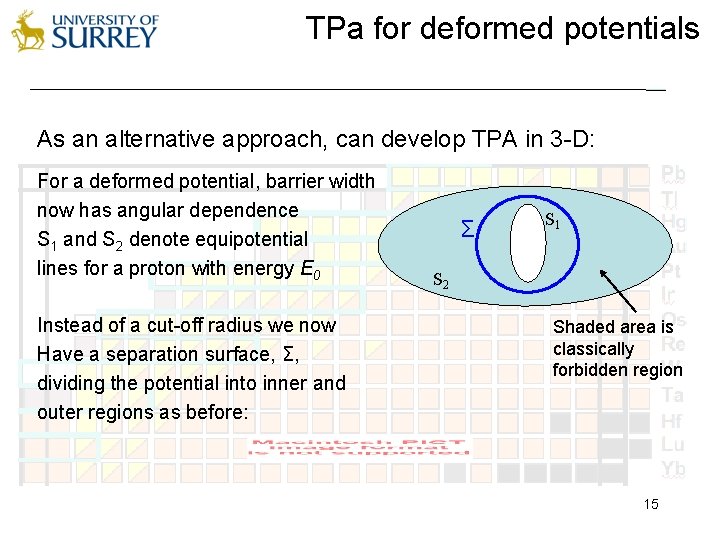 TPa for deformed potentials As an alternative approach, can develop TPA in 3 -D: