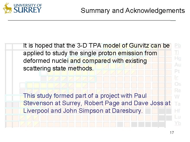 Summary and Acknowledgements It is hoped that the 3 -D TPA model of Gurvitz