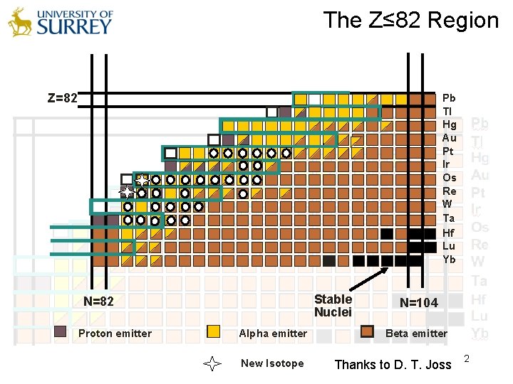 The Z≤ 82 Region Z=82 Pb Tl Hg Au Pt Ir Os Re W