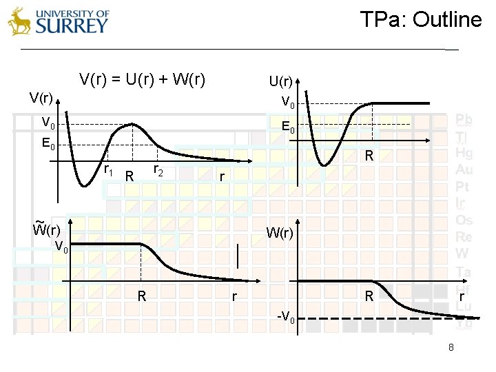 TPa: Outline V(r) = U(r) + W(r) U(r) V 0 V 0 E 0