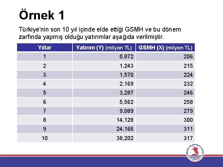 Örnek 1 Türkiye’nin son 10 yıl içinde elde ettiği GSMH ve bu dönem zarfında