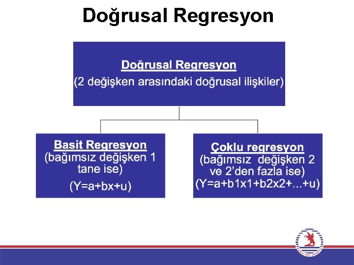 Doğrusal Regresyon 