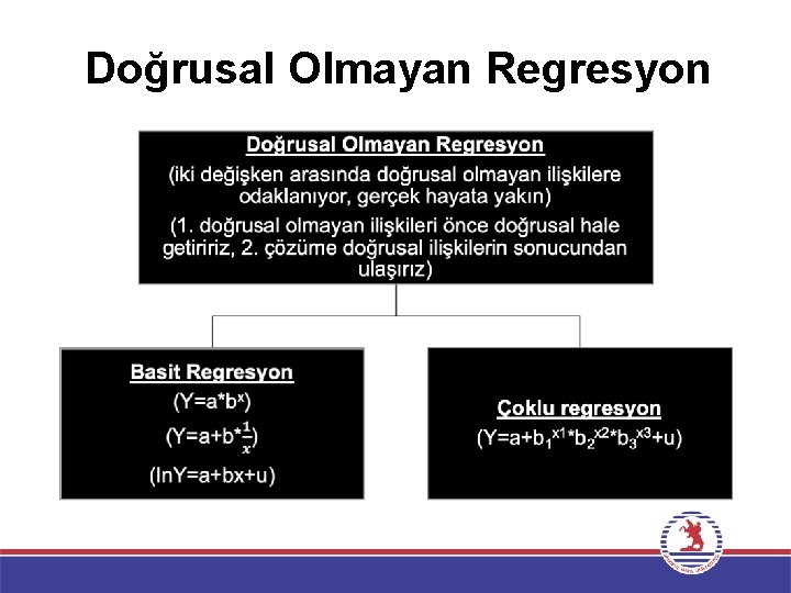 Doğrusal Olmayan Regresyon 