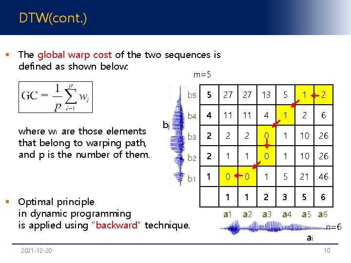 DTW(cont. ) § The global warp cost of the two sequences is defined as