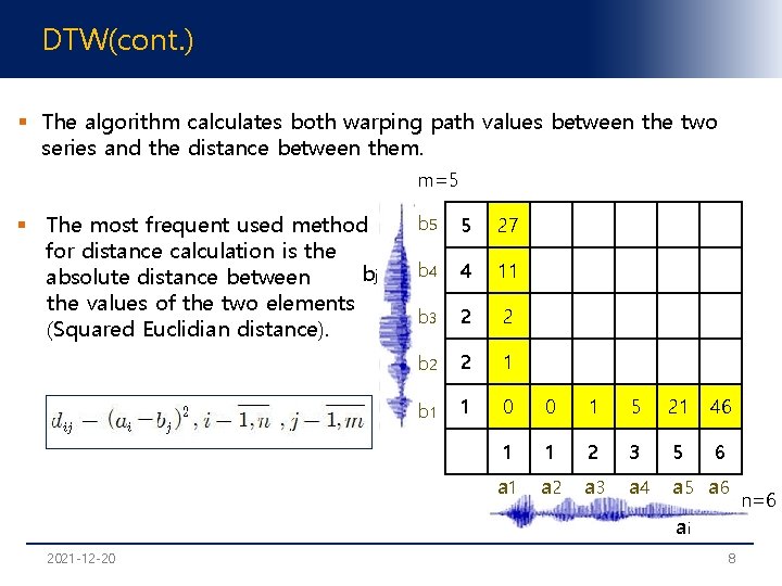 DTW(cont. ) § The algorithm calculates both warping path values between the two series