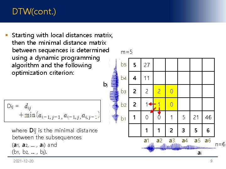 DTW(cont. ) § Starting with local distances matrix, then the minimal distance matrix between