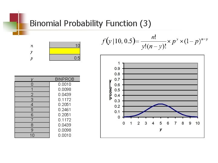 Binomial Probability Function (3) n y p y 0 1 2 3 4 5
