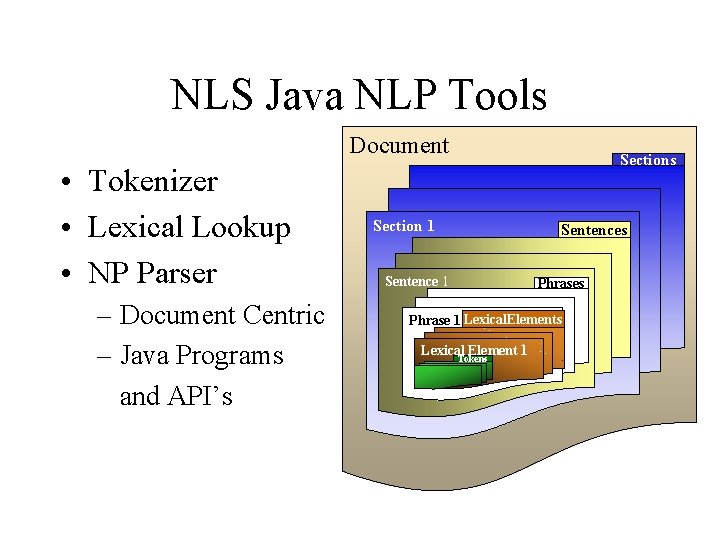 NLS Java NLP Tools Document • Tokenizer • Lexical Lookup • NP Parser –